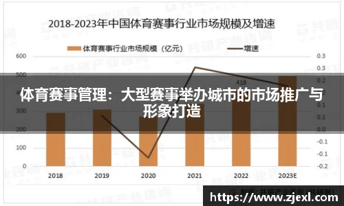 体育赛事管理：大型赛事举办城市的市场推广与形象打造