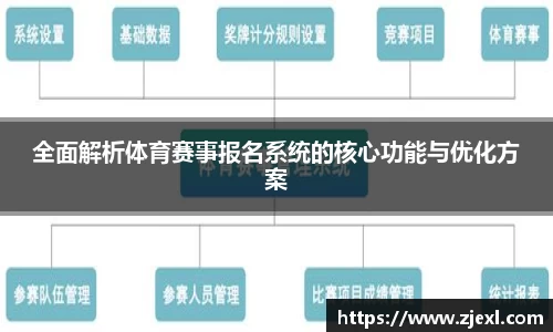 全面解析体育赛事报名系统的核心功能与优化方案